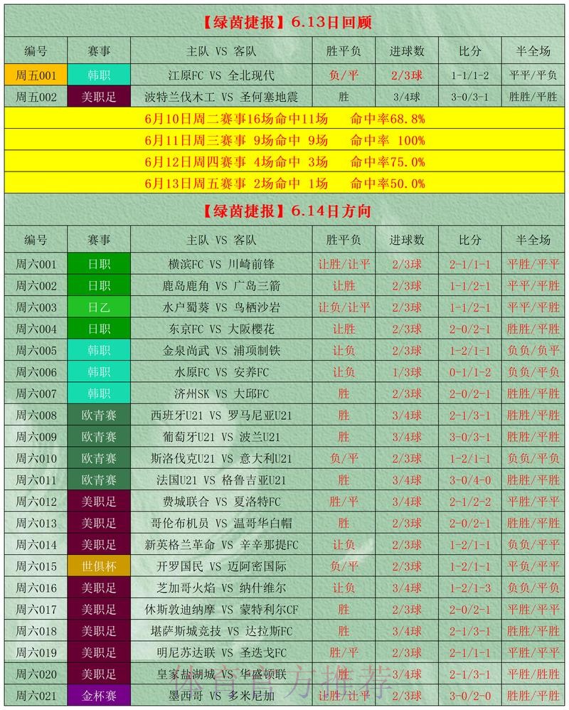 最新世界杯盘口分析与备用网址